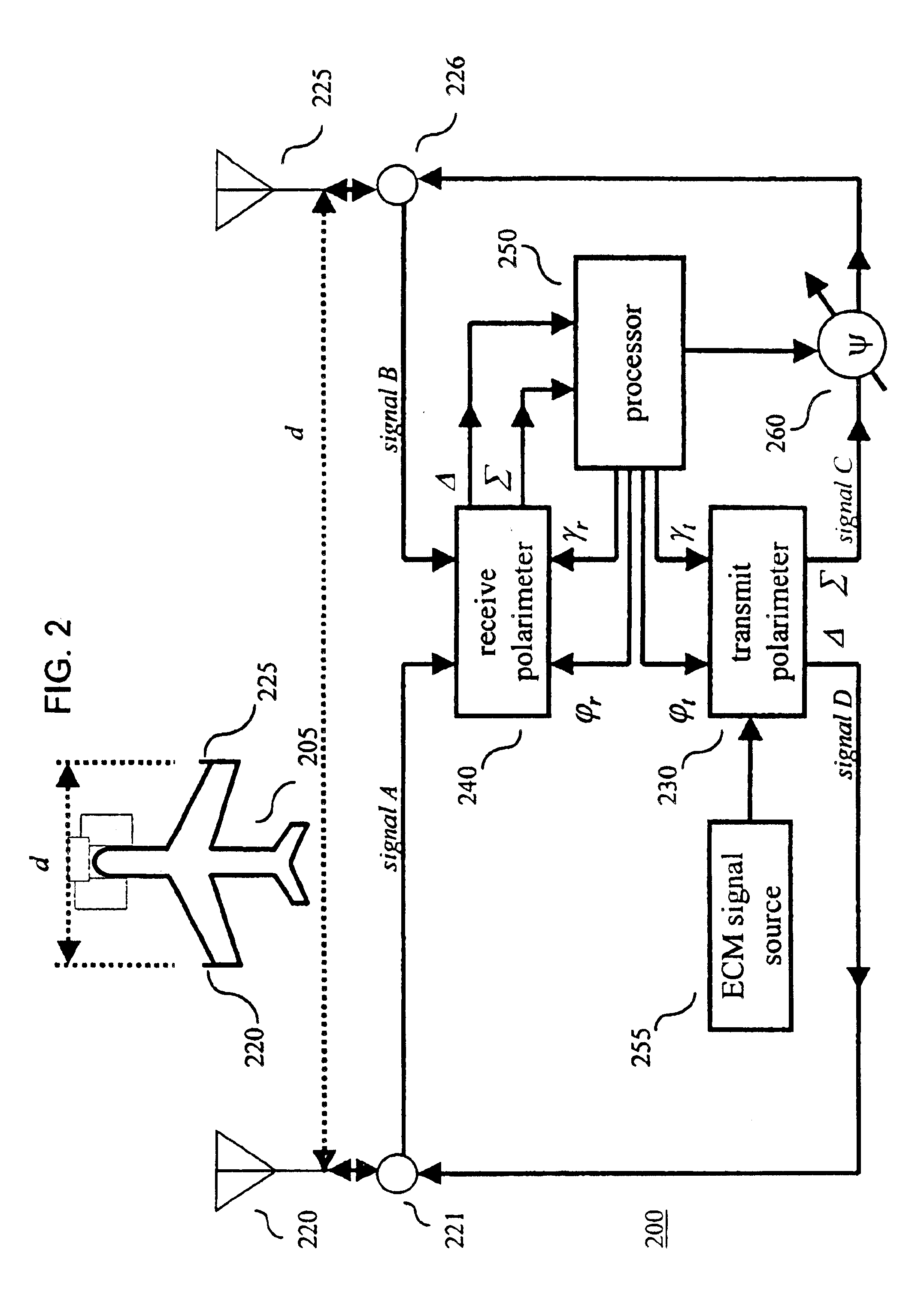 Cross-eye technique implementation