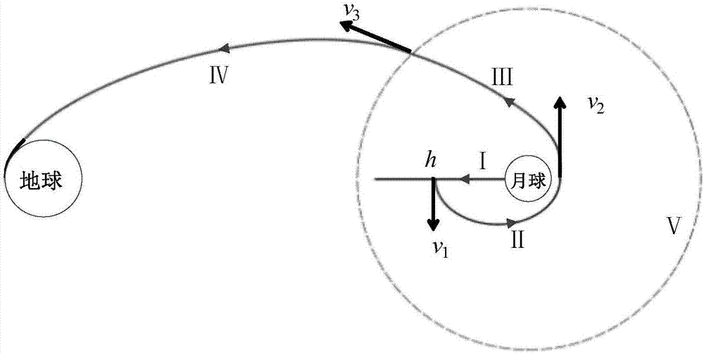 Energy optimization moon-earth transfer orbit design method based on moon high ladder