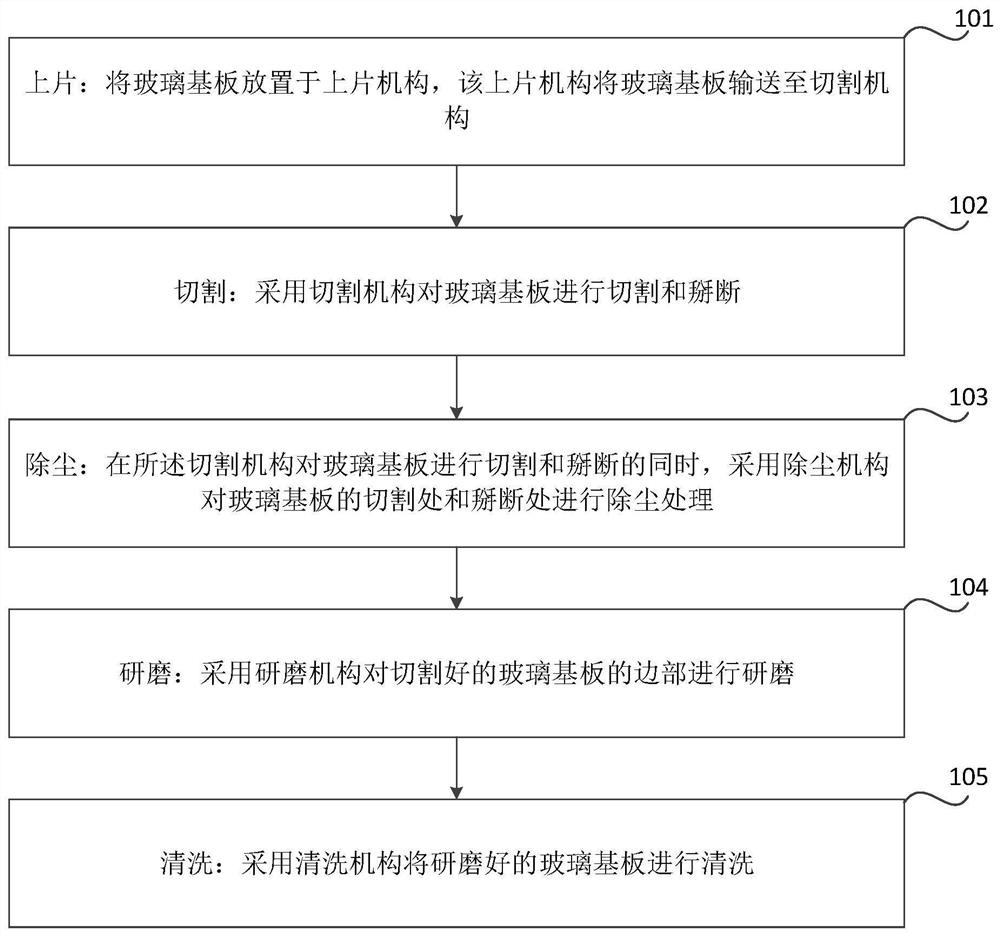 Processing method and processing device of glass substrate