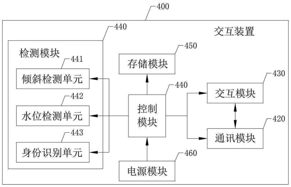 Interactive intelligent water cup and working method thereof