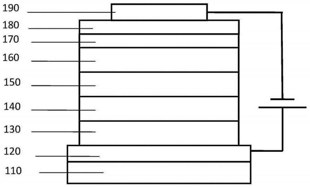 Composition and organic electroluminescent element comprising the composition