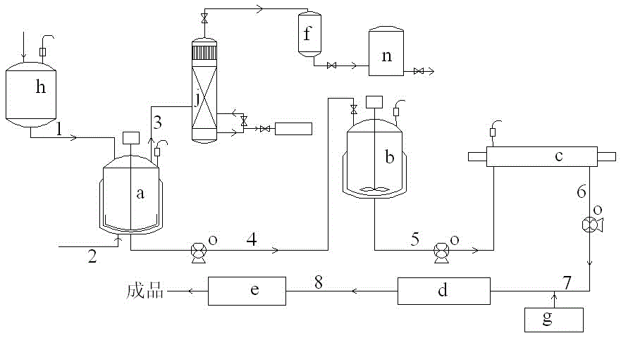 Method for preventing and treating greensickness