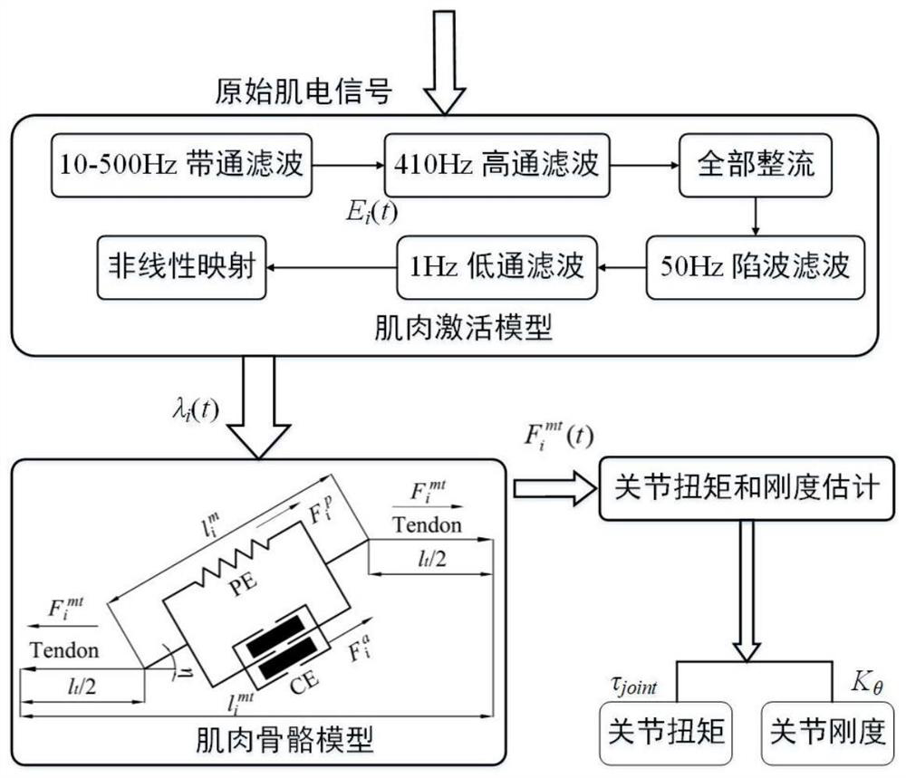 Application compliance auxiliary control method for variable stiffness exoskeleton