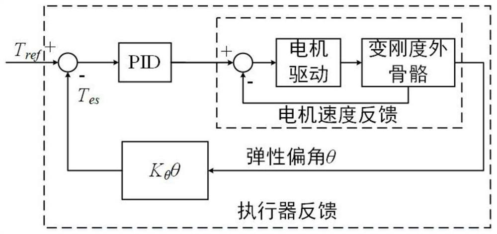 Application compliance auxiliary control method for variable stiffness exoskeleton