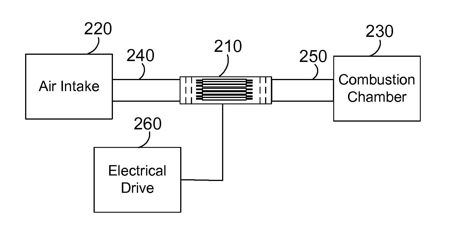 Apparatus for improving efficiency and emissions of combustion