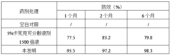 Nutritional insecticide tree trunk injection formulation for olive trees and preparation method of nutritional insecticide tree trunk injection formulation