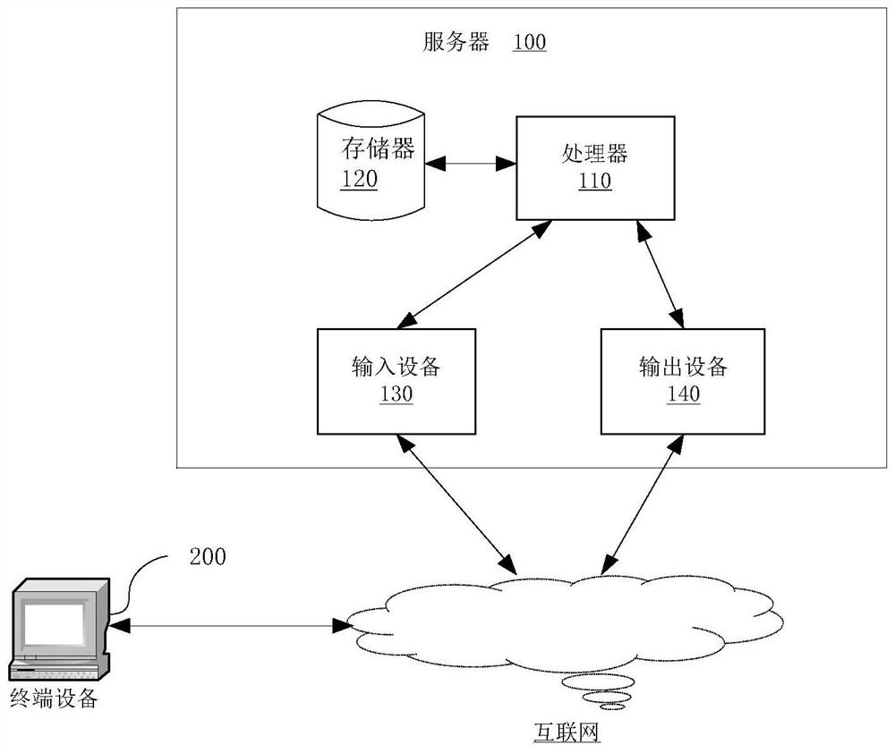 Training method and device for reinforcement learning model in battle game