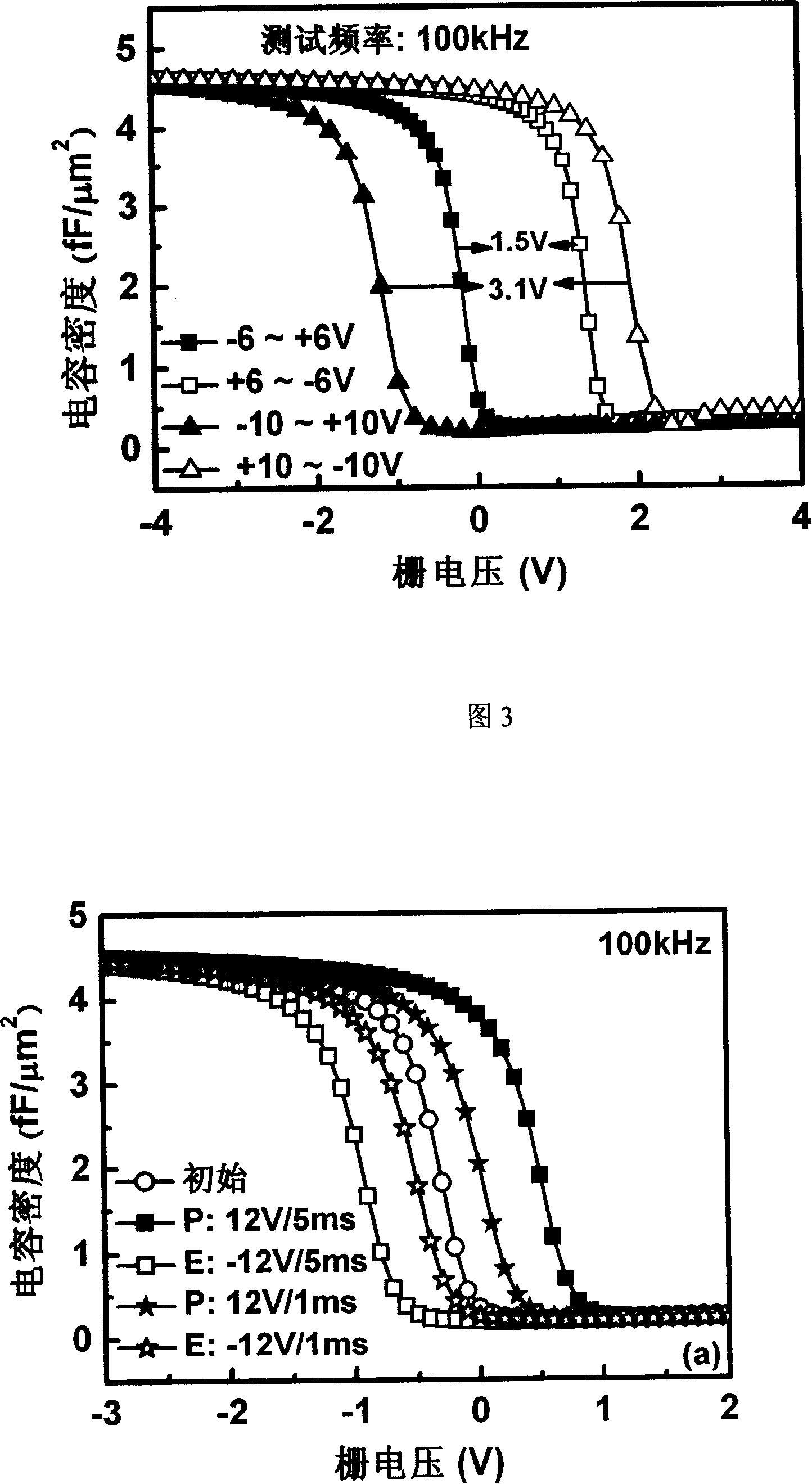 An erasable metal-insulator-silicon capacitor structure with high density