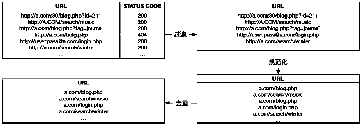 Method and device for generating uniform resource locator (URL) rewriting rules