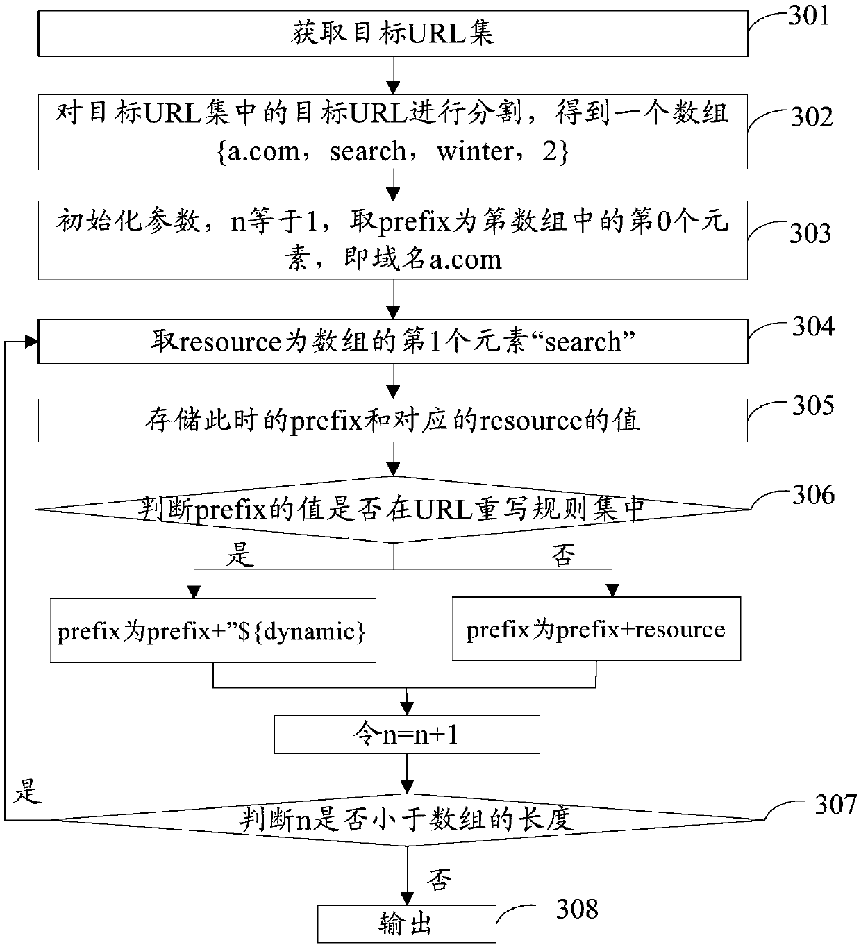 Method and device for generating uniform resource locator (URL) rewriting rules