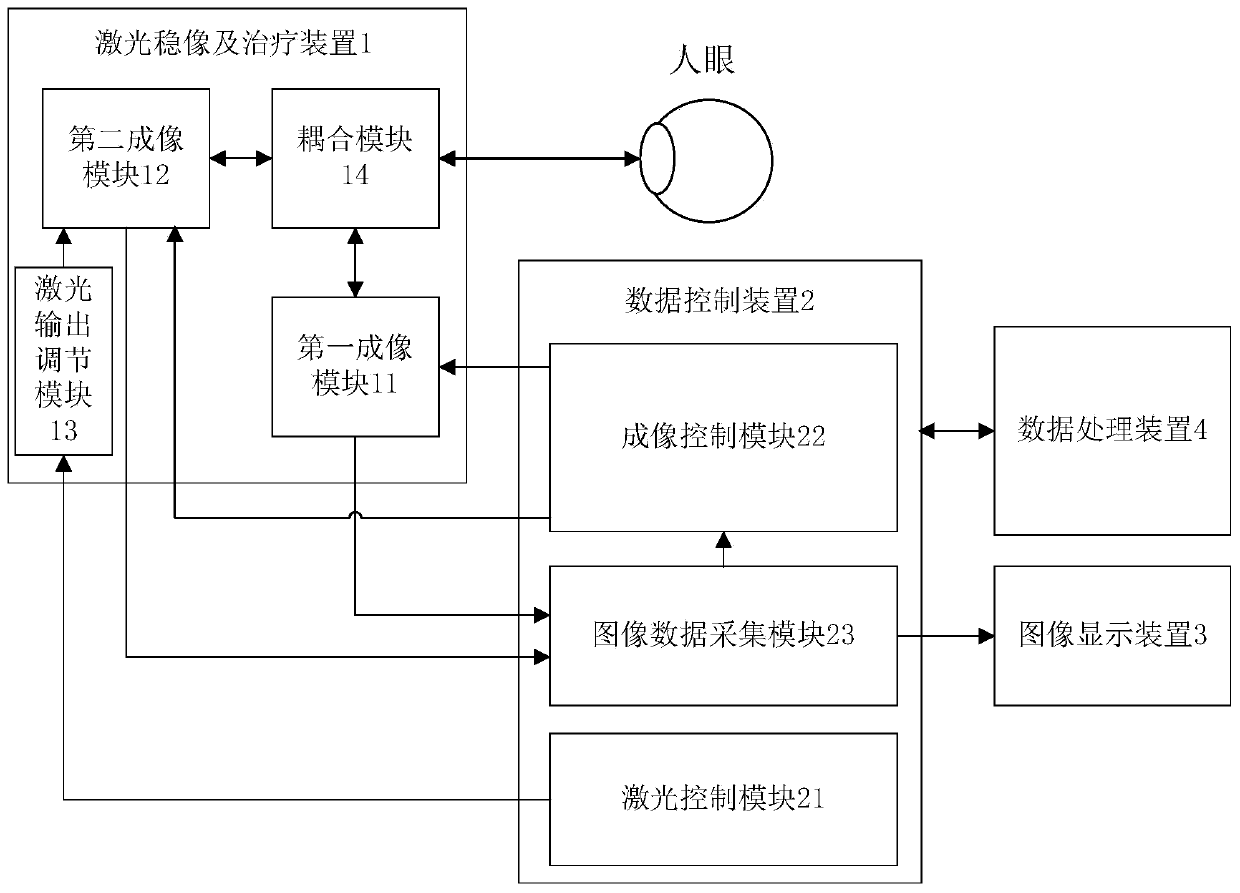 Intelligent eyeground laser surgery auxiliary diagnosis system and method thereof