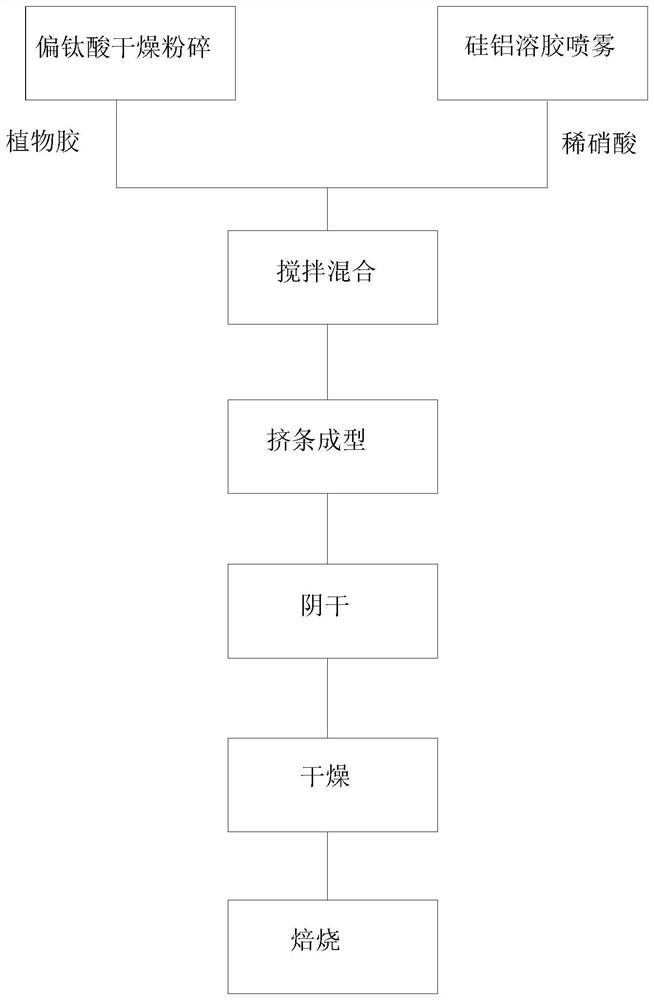 Titanium oxide sulfur recovery catalyst with high specific surface area and preparation method thereof