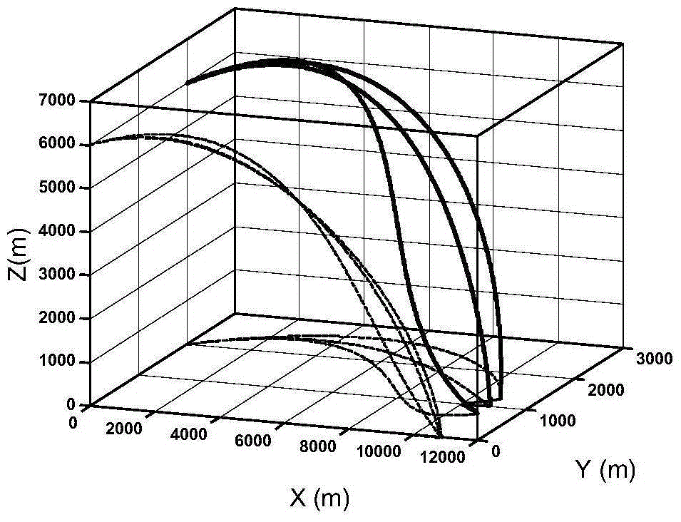 A Linear Pseudospectral Generalized Standard Control Off-target Amount Guidance and Control Method