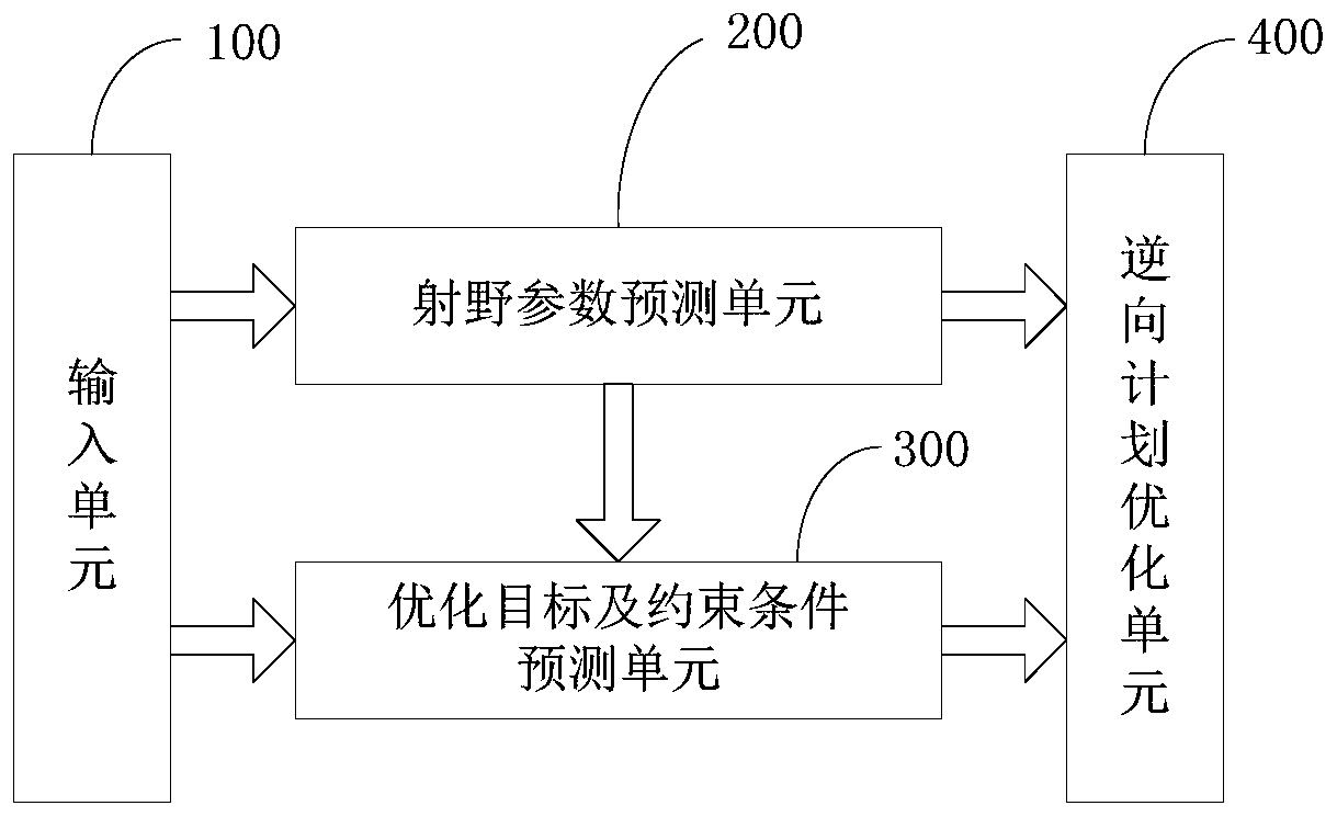 System for automatically designing radiotherapy plan based on machine learning