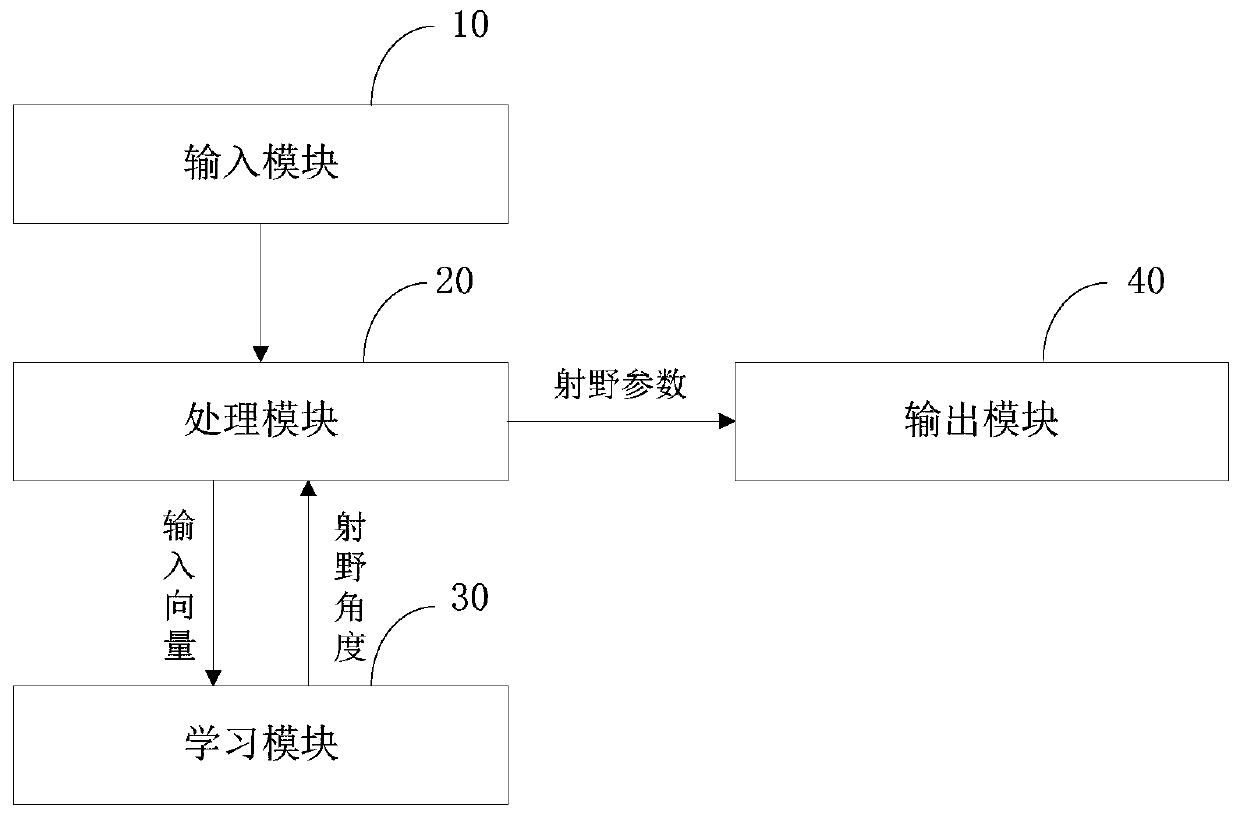 System for automatically designing radiotherapy plan based on machine learning