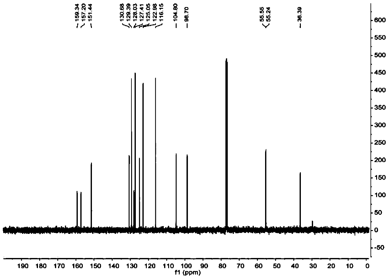 Synthesis method of 9H-xanthene/ thioxanthene compound