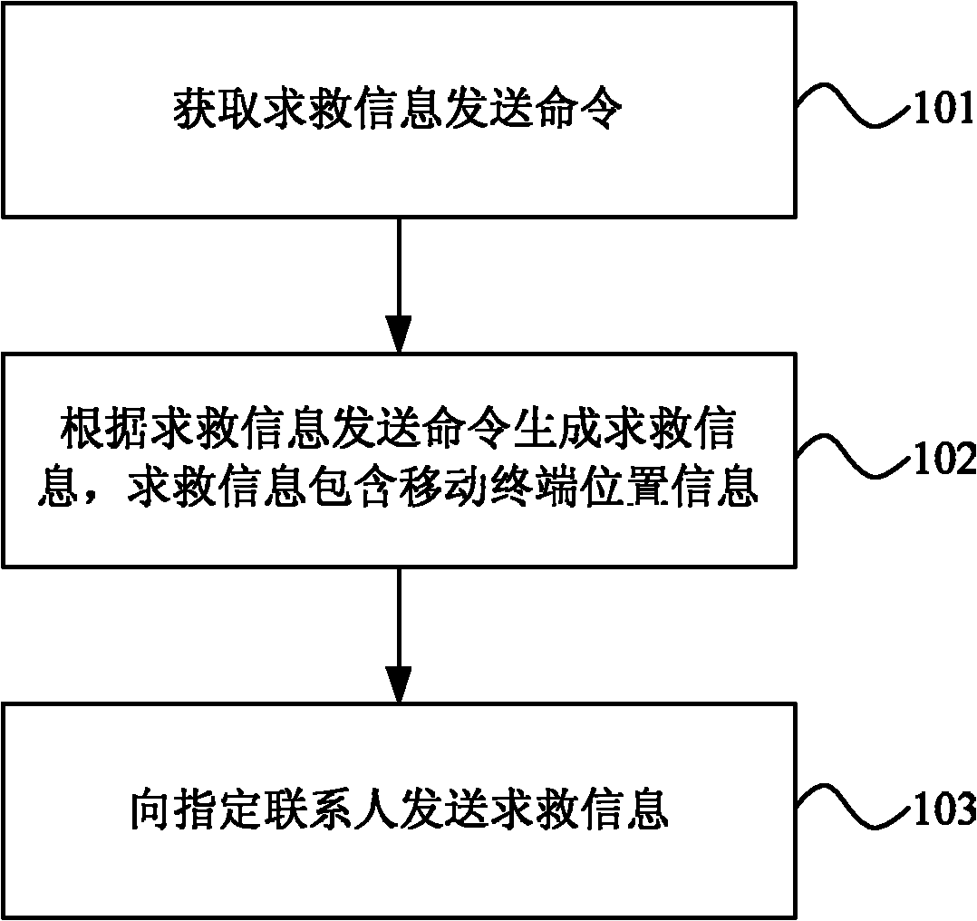 Method and mobile terminal for sending distress message