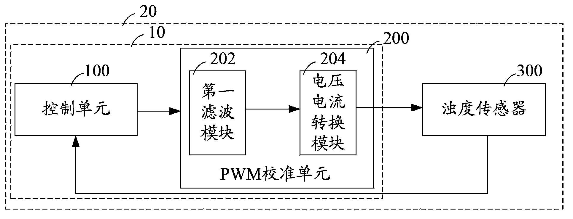 Calibration module of turbidity sensor and scouring water turbidity detection system and method