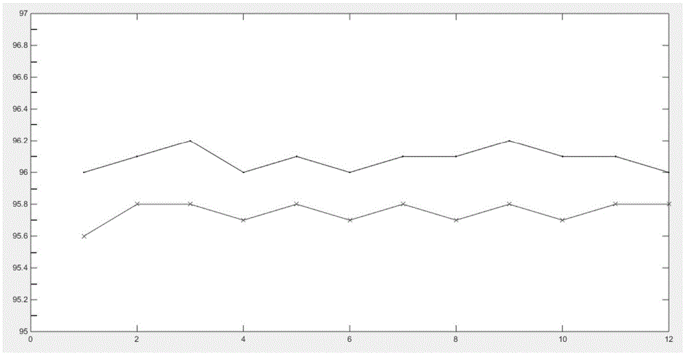 Finger type determining method and equipment