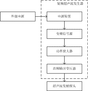 Multi-frequency supersonic wave algae removing equipment