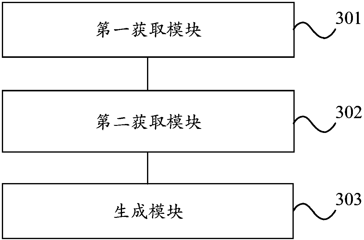 User portrait generation method and apparatus