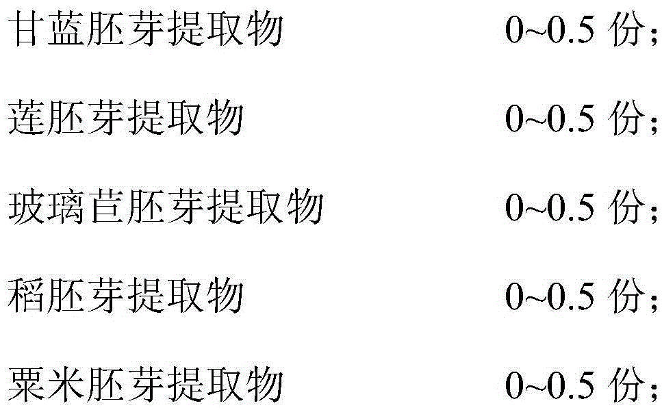 Sprout composition and preparation method thereof