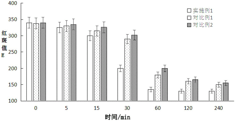 Sprout composition and preparation method thereof