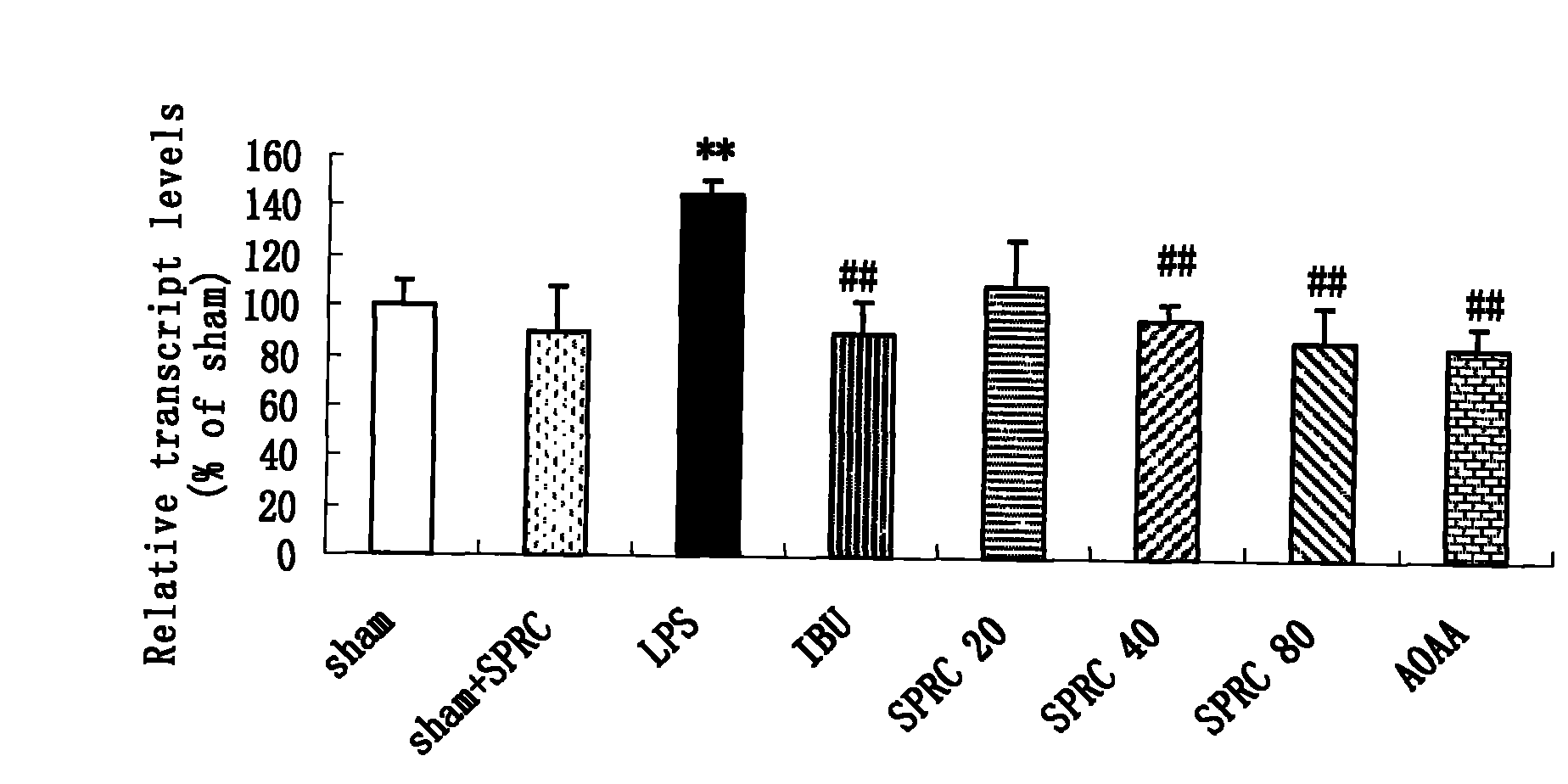 Application of hydrogen sulfide donor to preparation of medicine for treating central nervous system disease