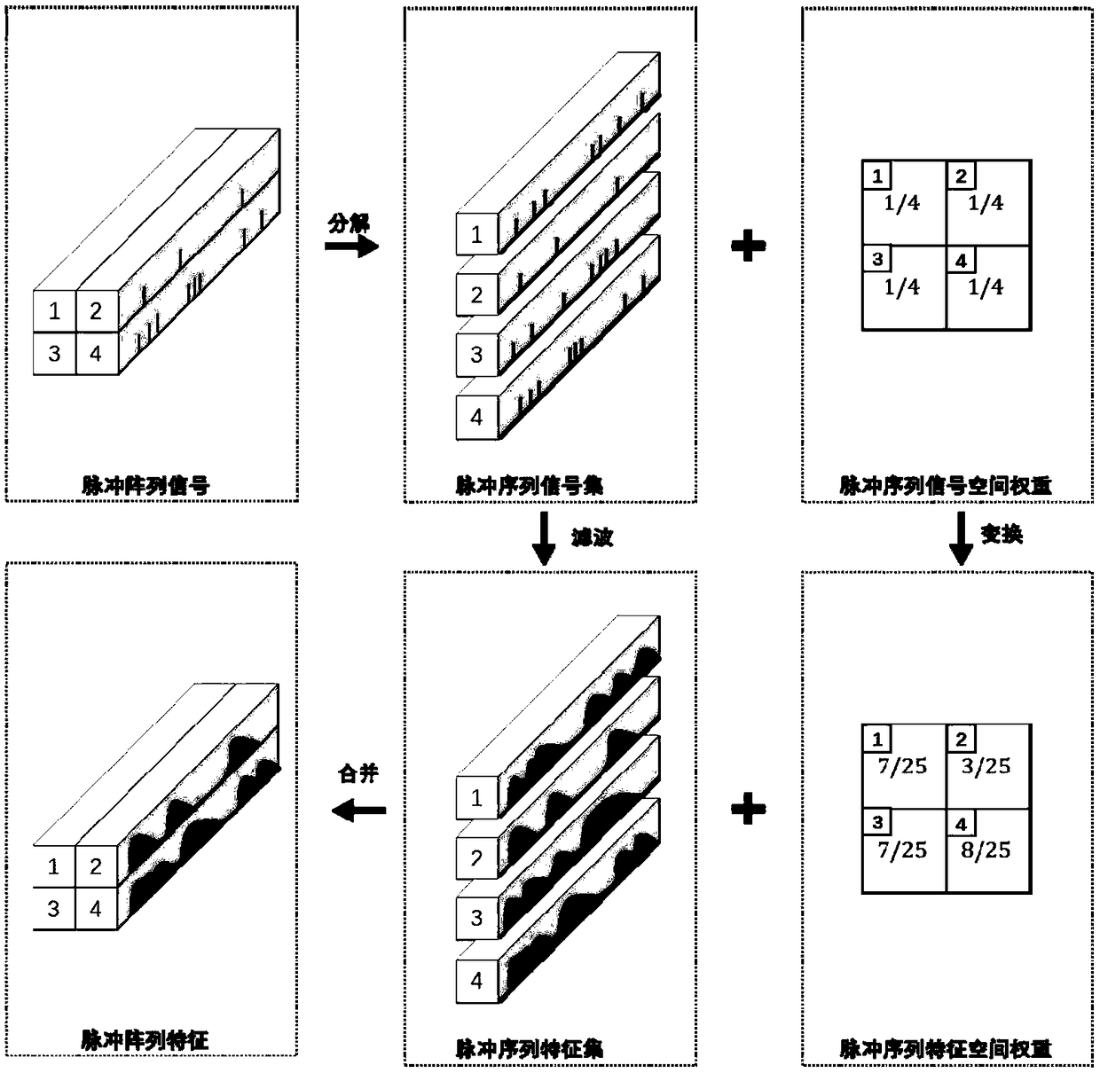 Method for distance measurement between pulse array signals