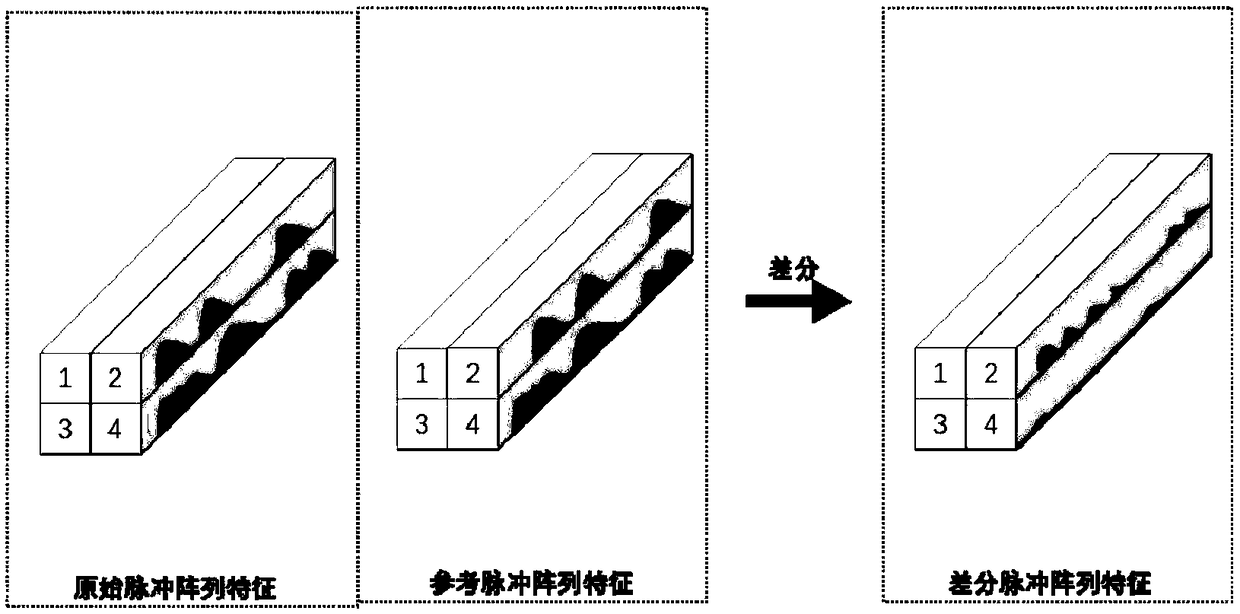 Method for distance measurement between pulse array signals