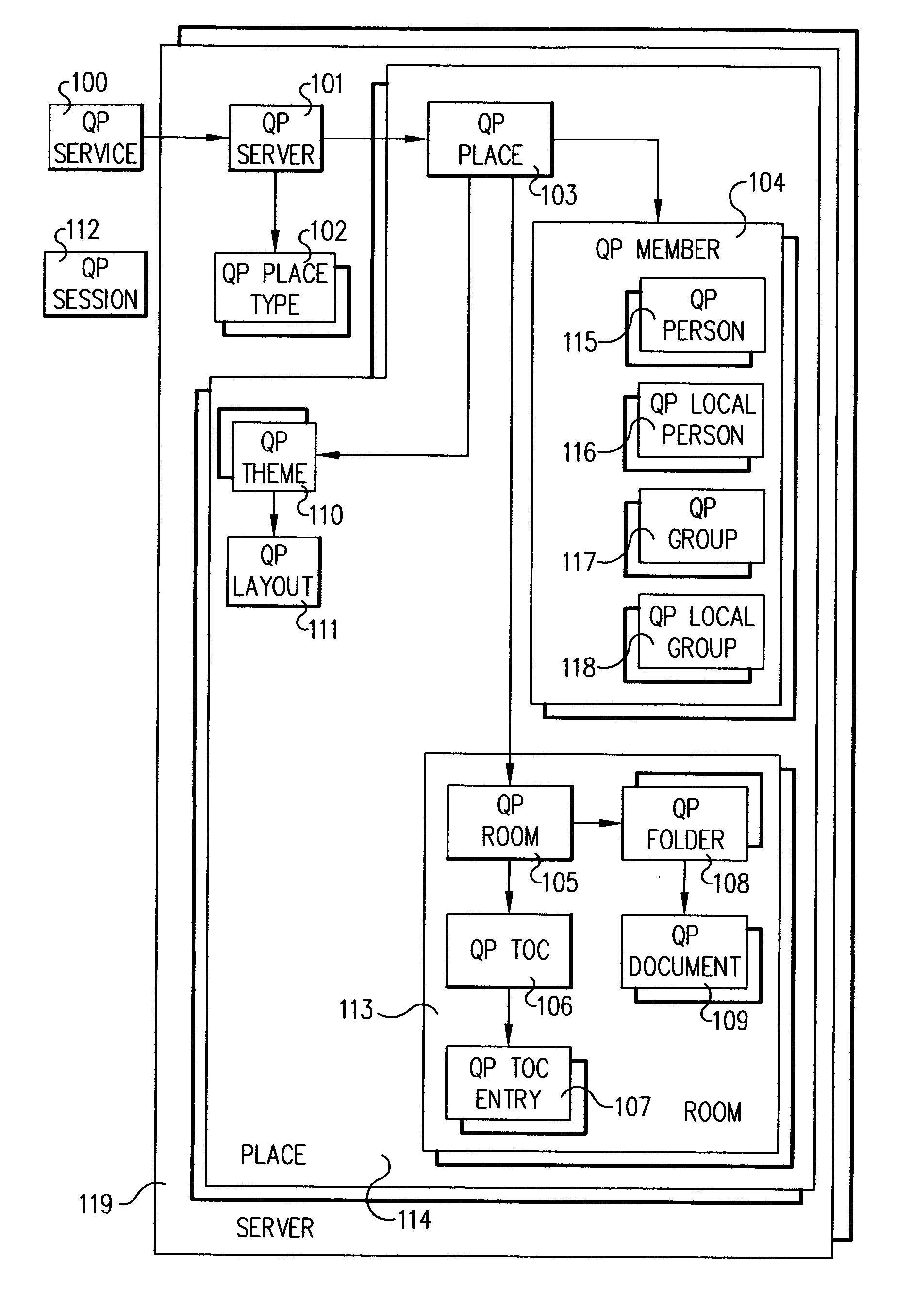 System and method for invoking methods on place objects in a distributed environment