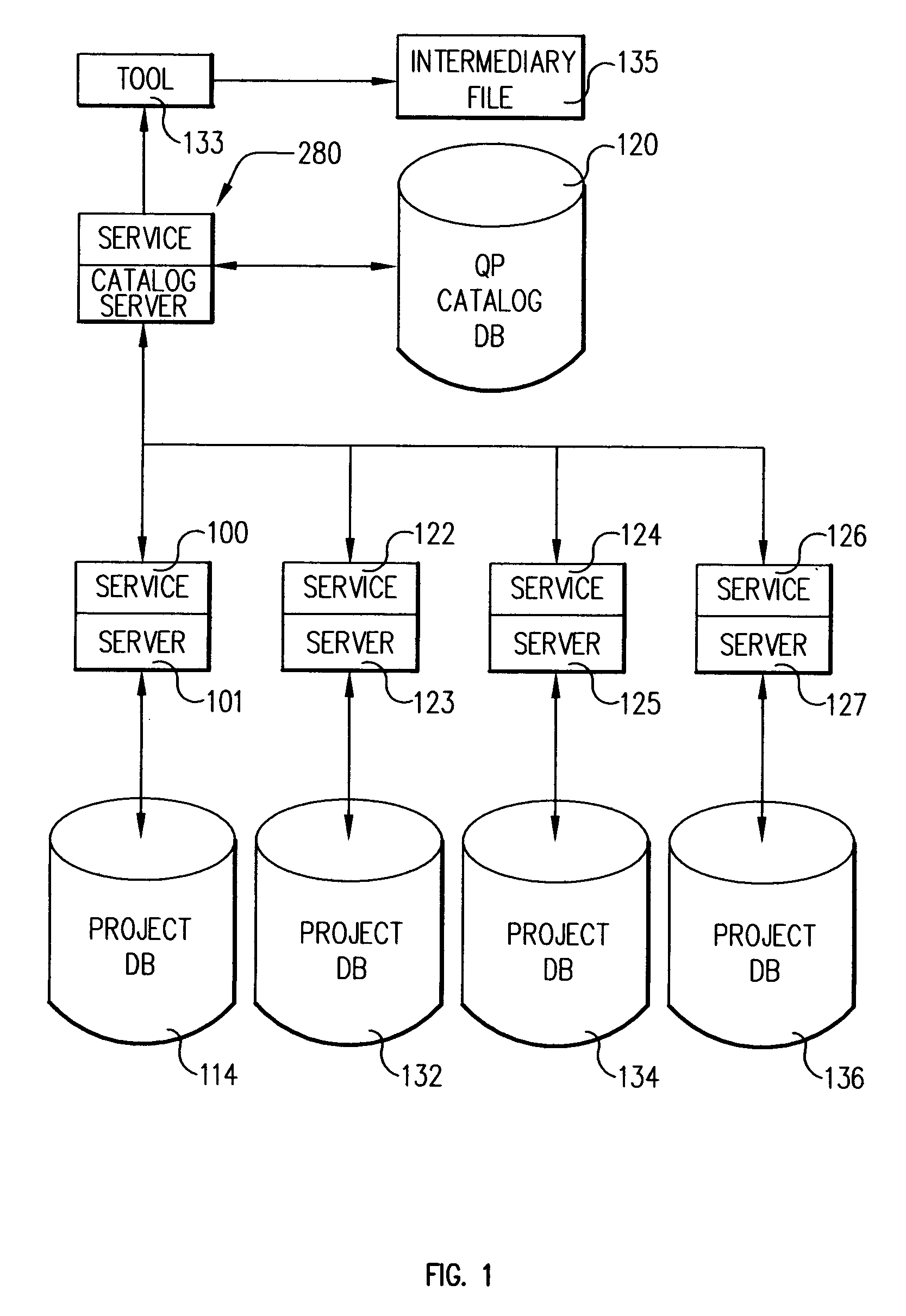 System and method for invoking methods on place objects in a distributed environment