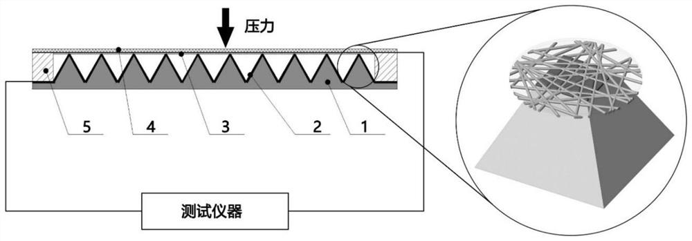 A kind of electronic skin with hierarchical pressure peak structure and preparation method thereof