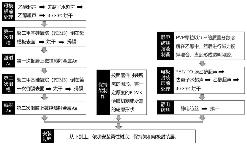 A kind of electronic skin with hierarchical pressure peak structure and preparation method thereof