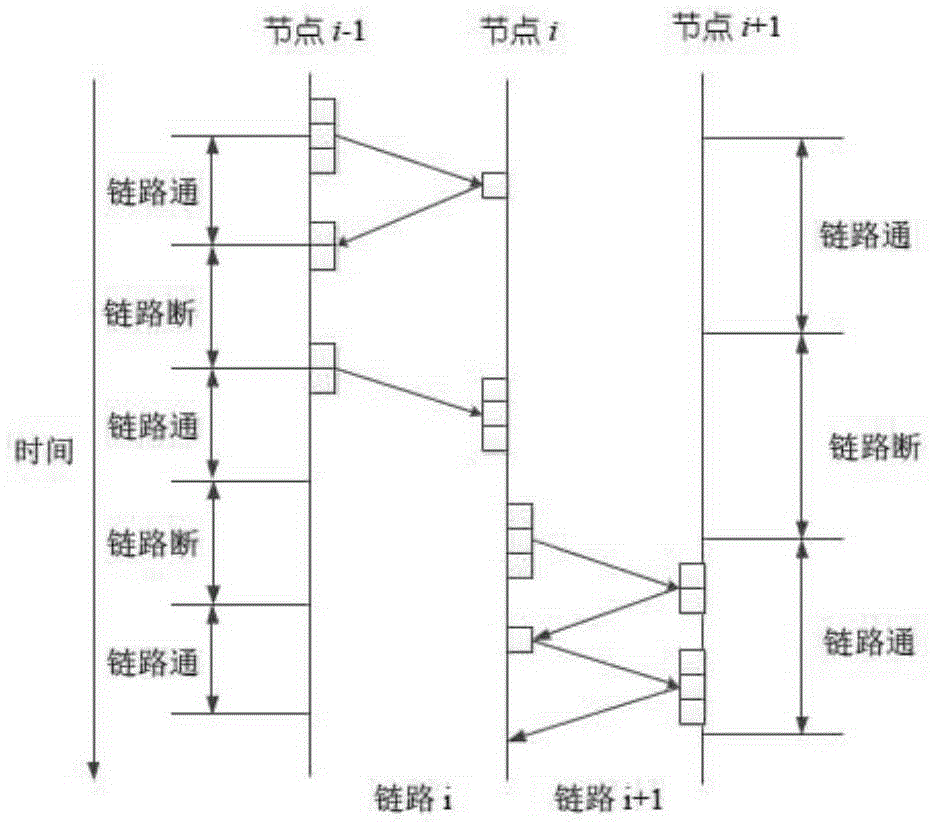 DTN network data transmission method using bundle block aggregation on dual-hop asymmetric channel