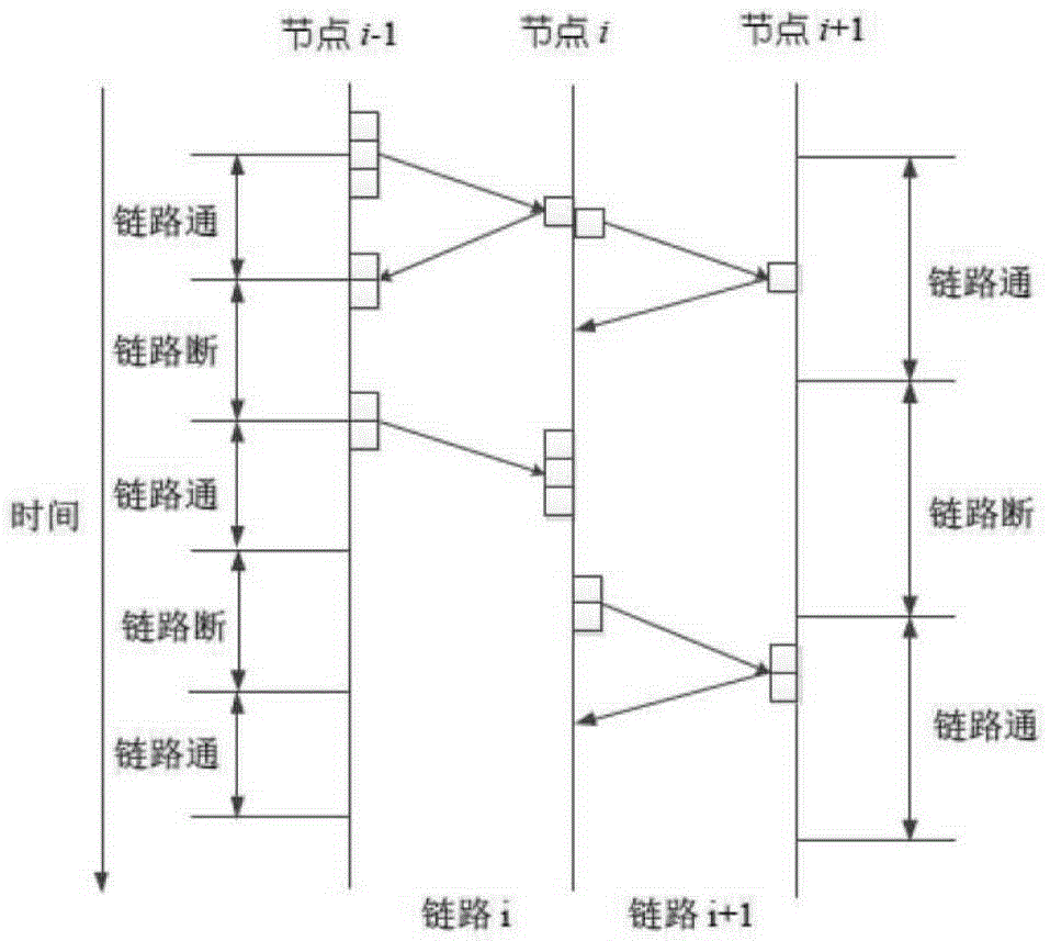 DTN network data transmission method using bundle block aggregation on dual-hop asymmetric channel