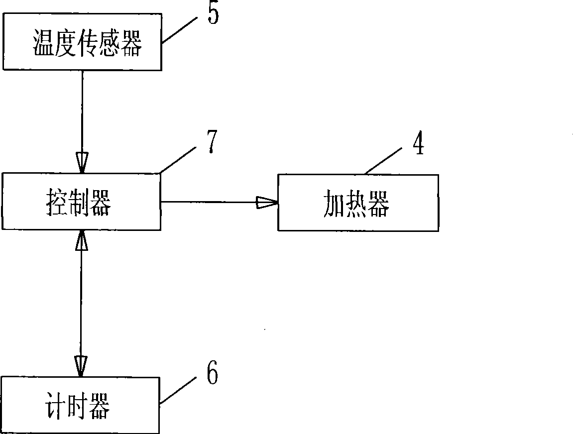 Control method of electric cooking appliance for making soup