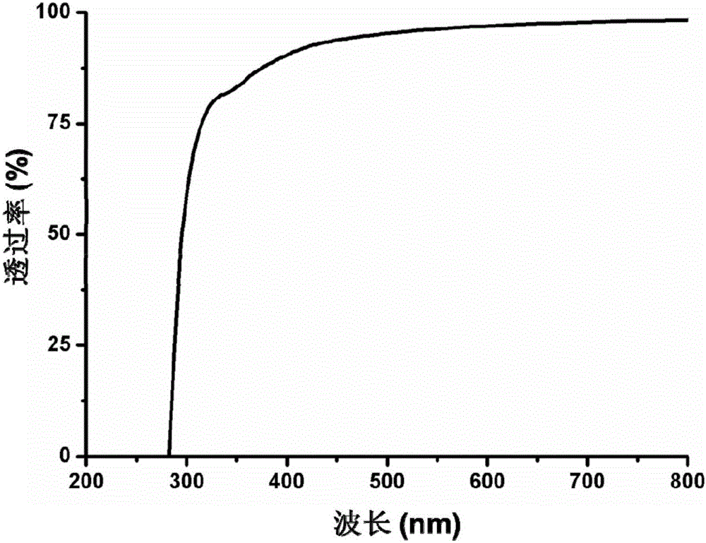 Iron-based magnetic nano-particles regionally modified intraocular lens and preparation method and application thereof