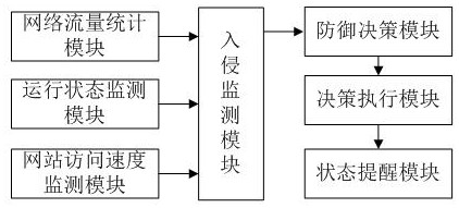 Computer network security intrusion detection system