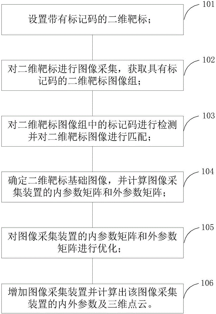 Camera self-calibration method based on two-dimensional mark code