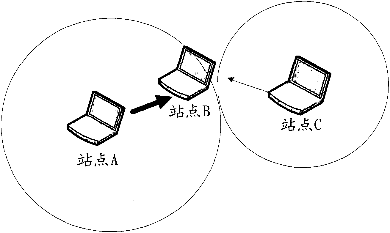 Channel reservation method and system