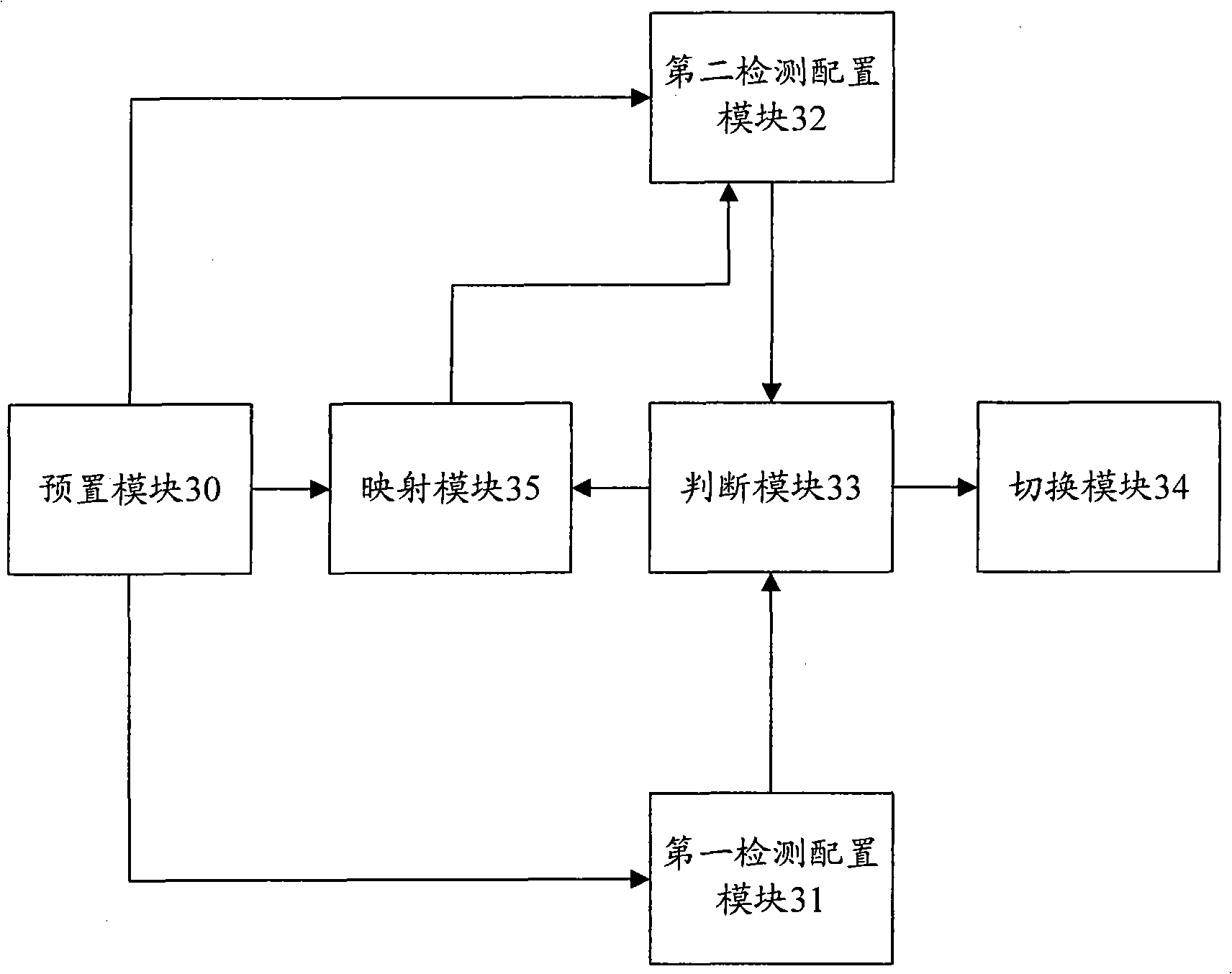 Dynamic maintenance method and device for related link circuits