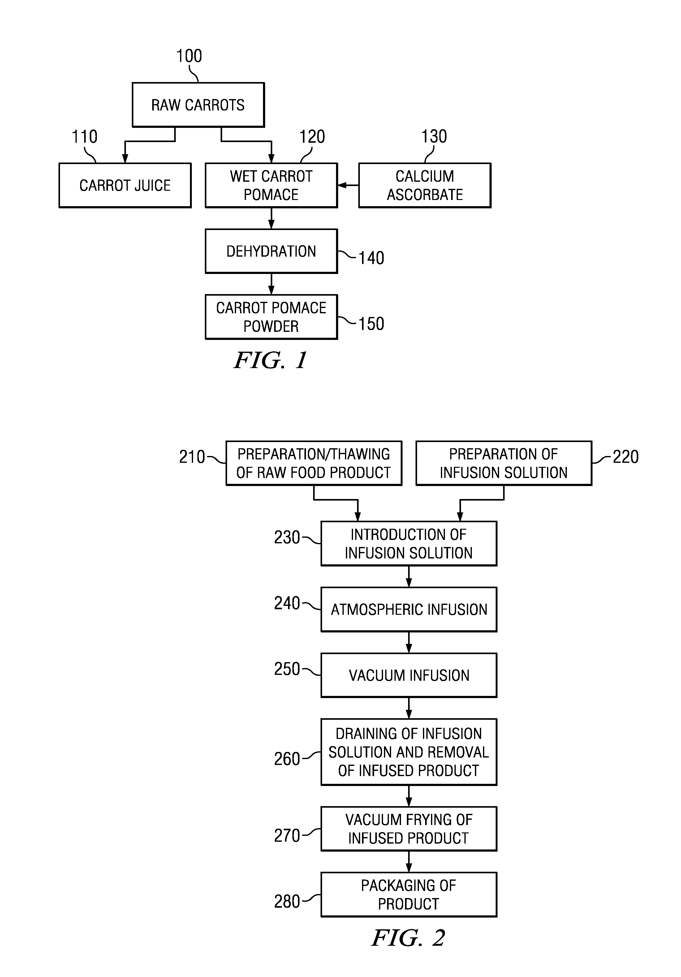 Method for preventing oxidation and off flavors in high carotenoid foods