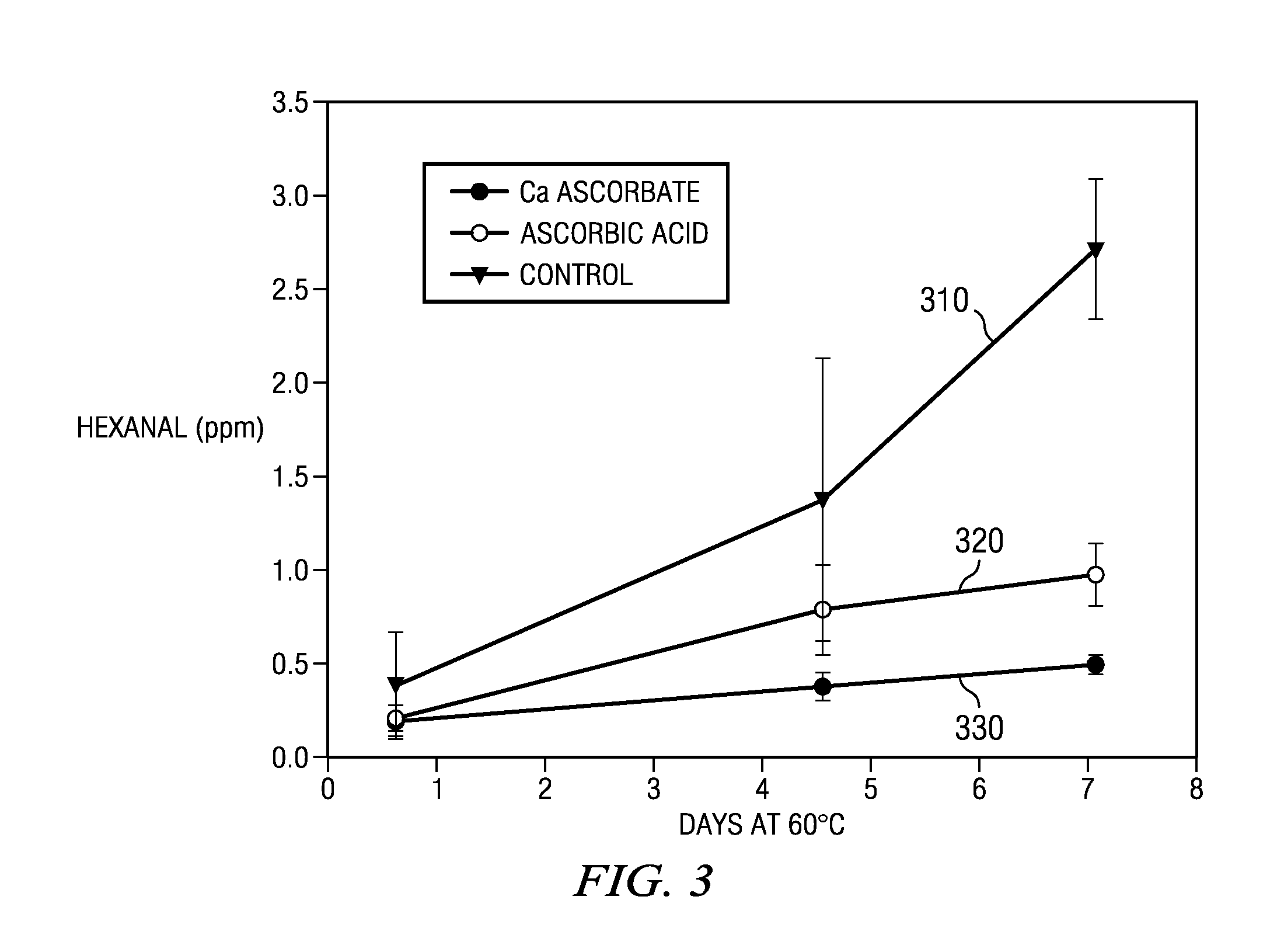 Method for preventing oxidation and off flavors in high carotenoid foods