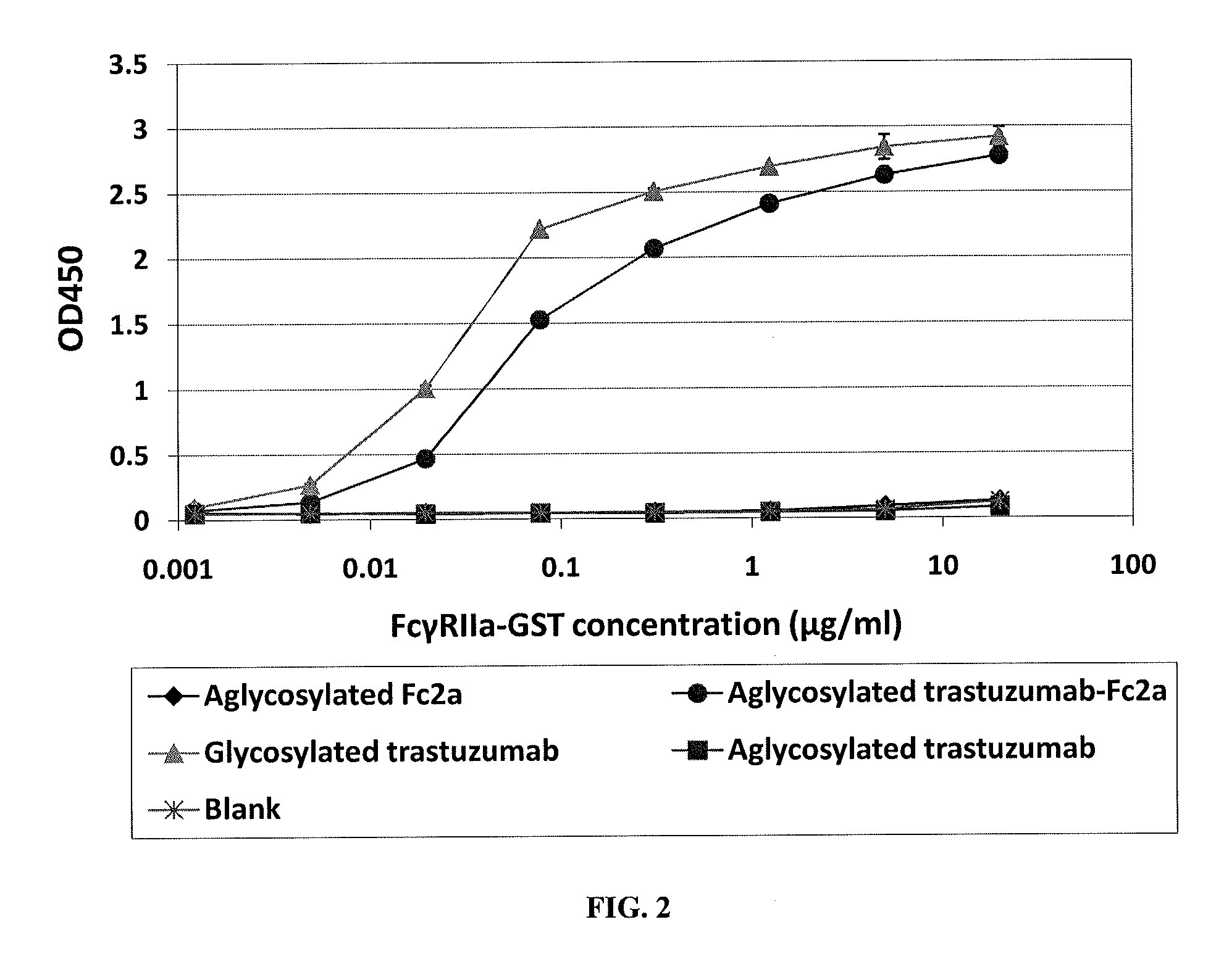 Engineered immunoglobulin fc polypeptides