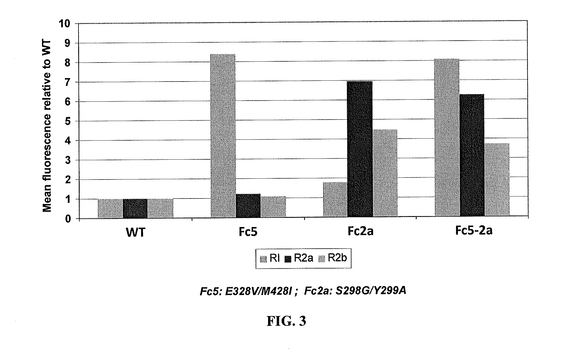 Engineered immunoglobulin fc polypeptides