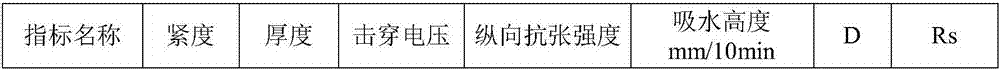 Method of preparing voltage-resistant electrolytic capacitor paper through in-machine coating