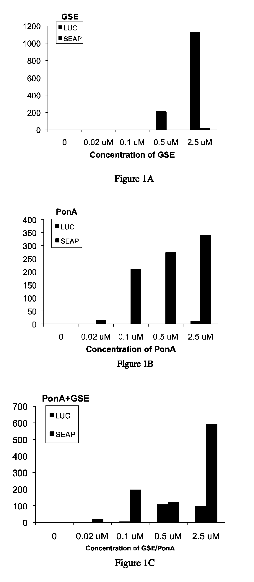 Multiple inducible gene regulation system