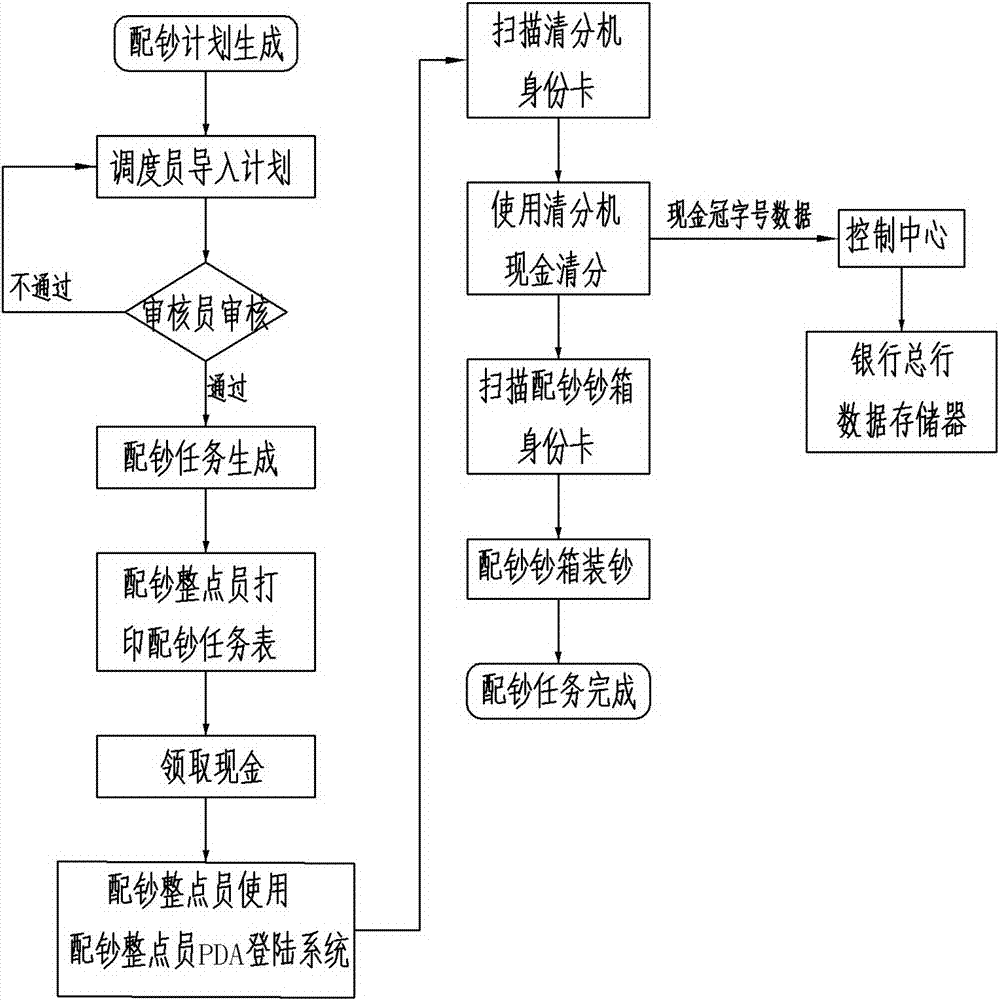 Self-service ATM electronic cash box comprehensive management system and method