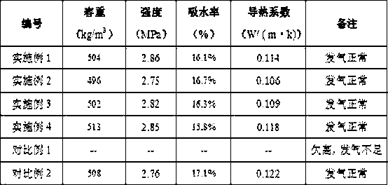 Air-generating agent for air-entrained concrete and its application method